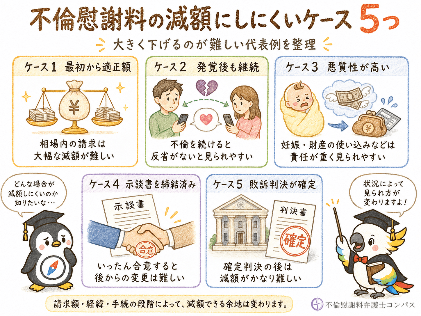 ５章　不倫慰謝料の減額交渉の方法